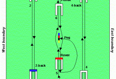 Crocket / Croquet 065_-_Simplified_setting_of_a_croquet_lawn_1990